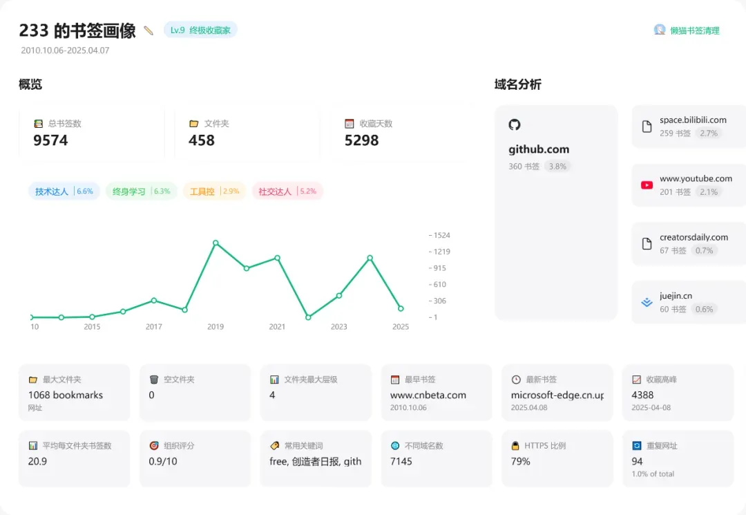 “好多失效的内容，要是早点保存就好了”插图7