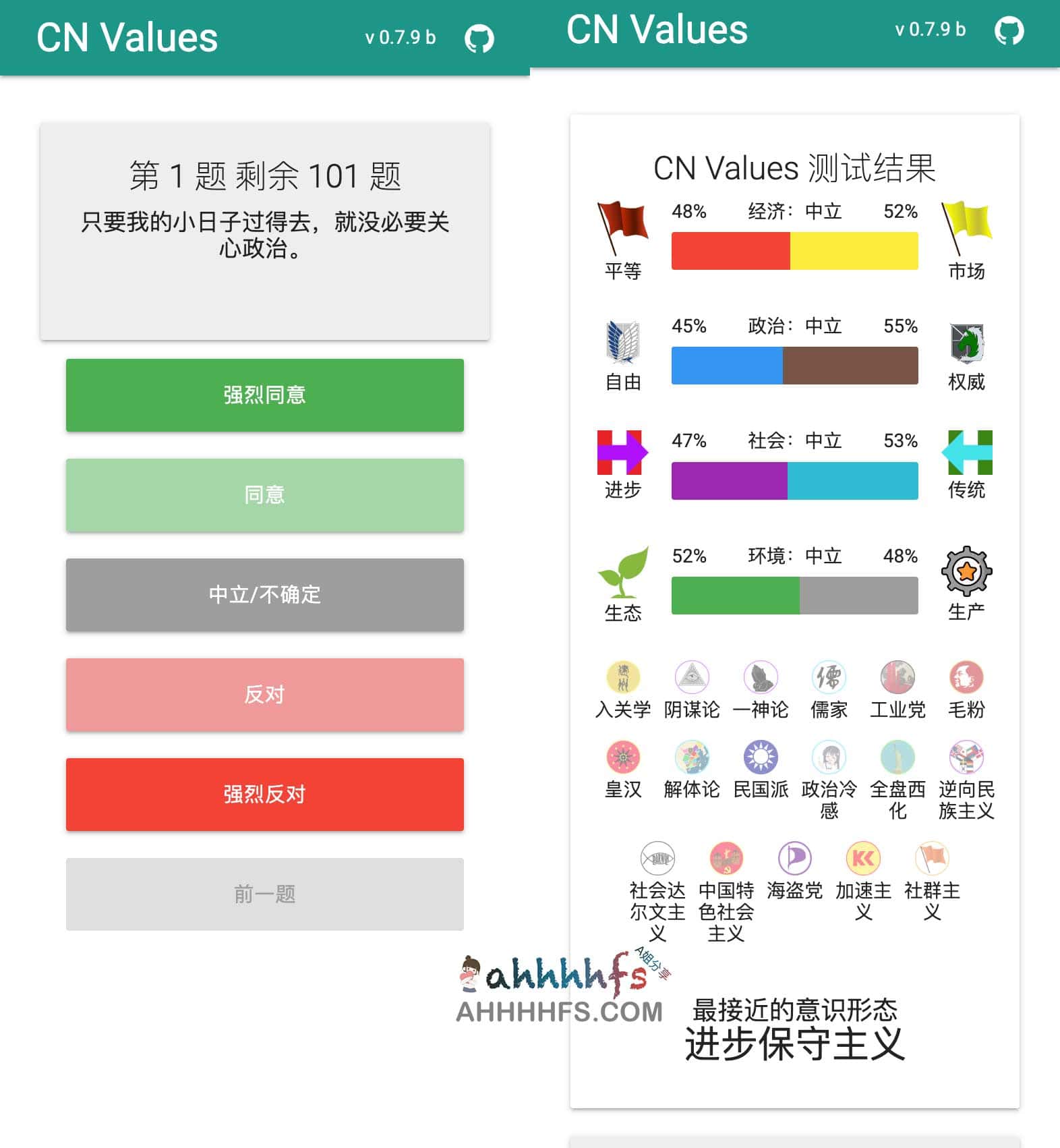 CN Values-娱乐性政治立场测试