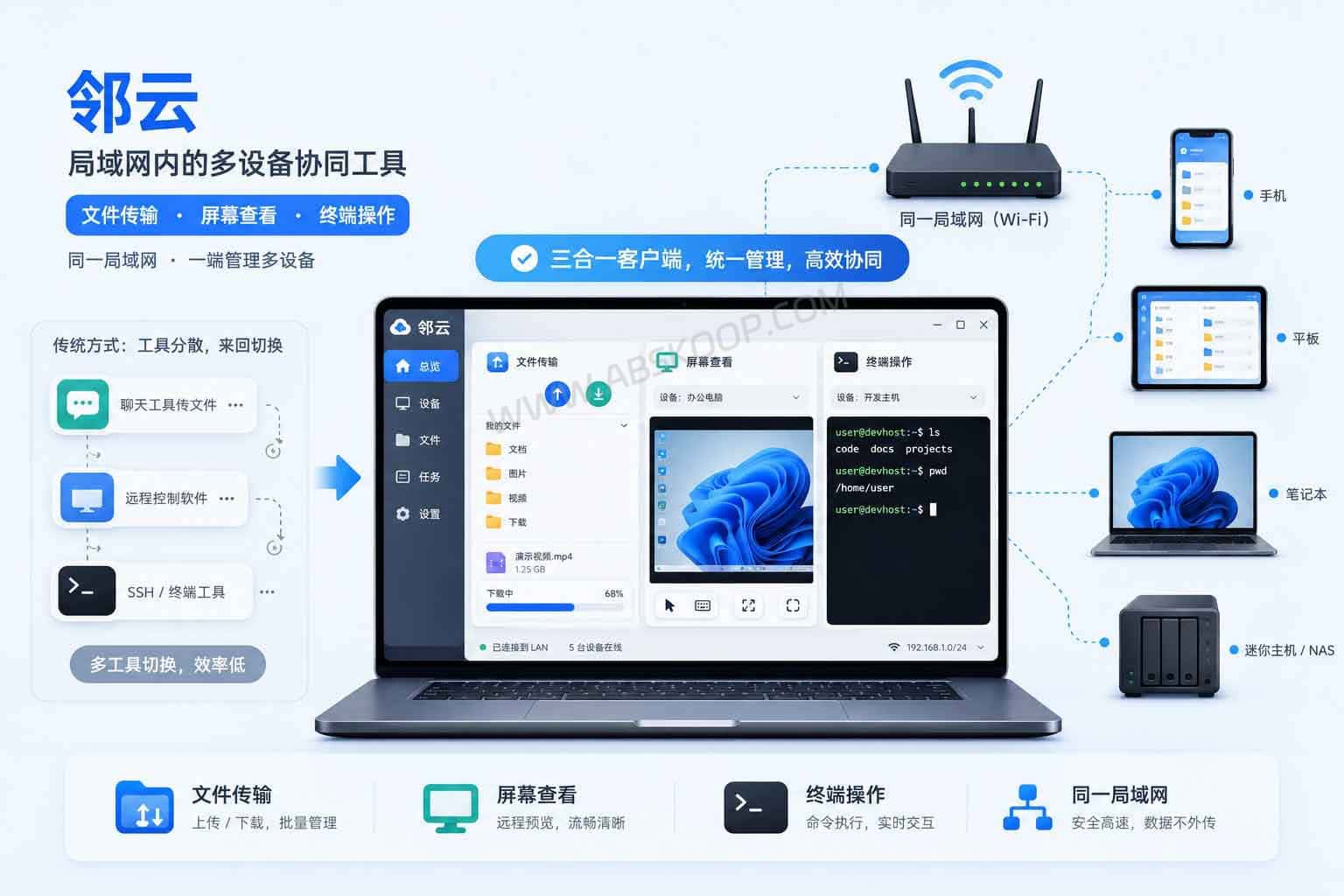 邻云:局域网远程控制工具,整合文件共享、屏幕查看与终端访问 2 邻云:局域网远程控制工具,整合文件共享、屏幕查看与终端访问