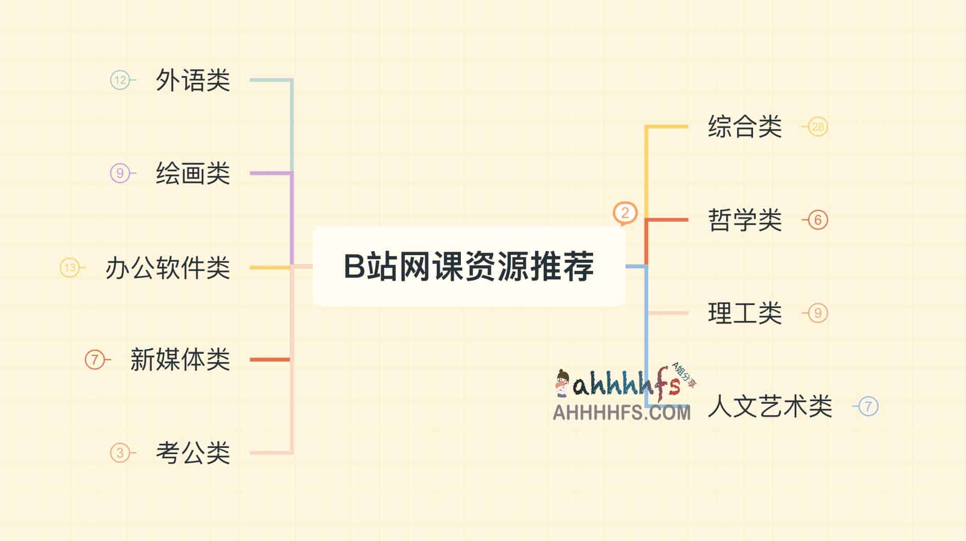 B站网课资源推荐 免费在线课程集合