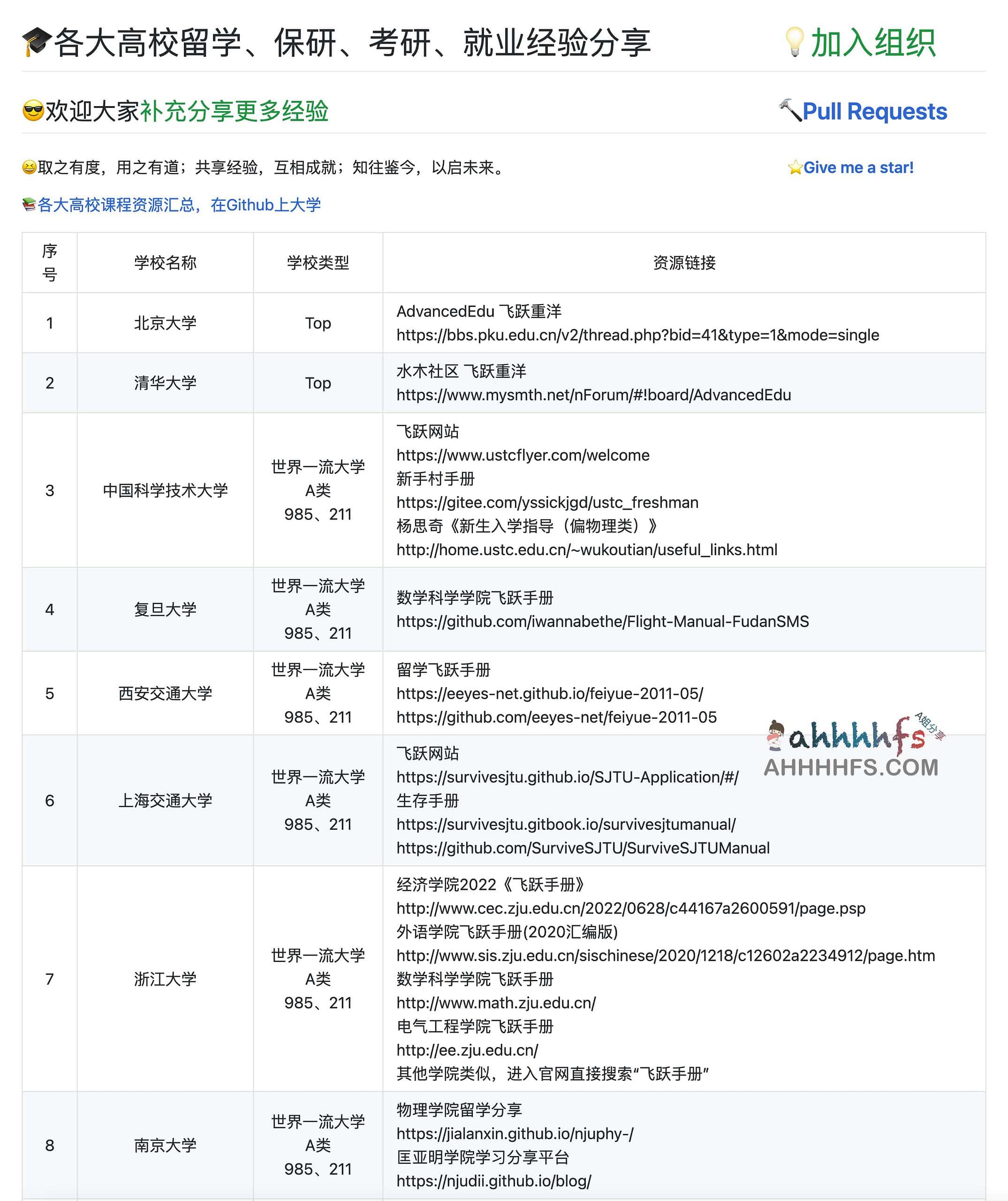 career plan-各大高校留学、保研、考研、就业经验分享（飞跃手册）30+