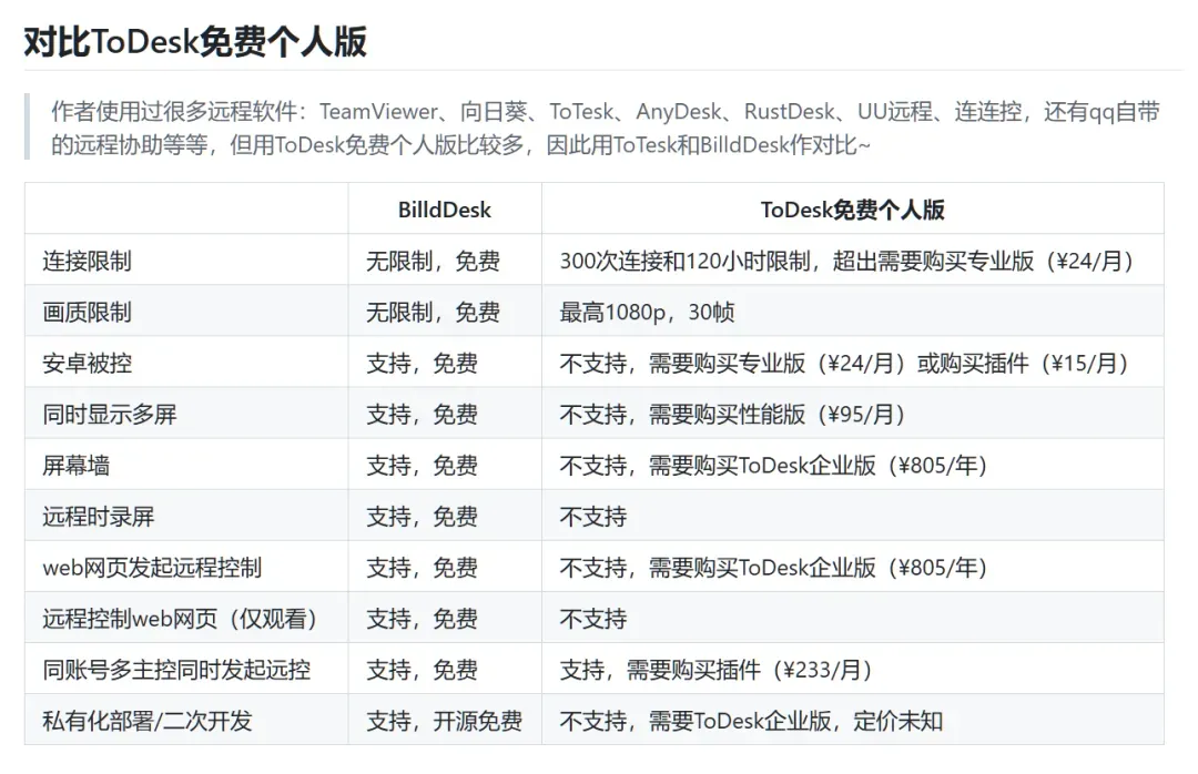 有人不满远程软件收费,自己做了个免费的插图4 有人不满远程软件收费,自己做了个免费的插图4