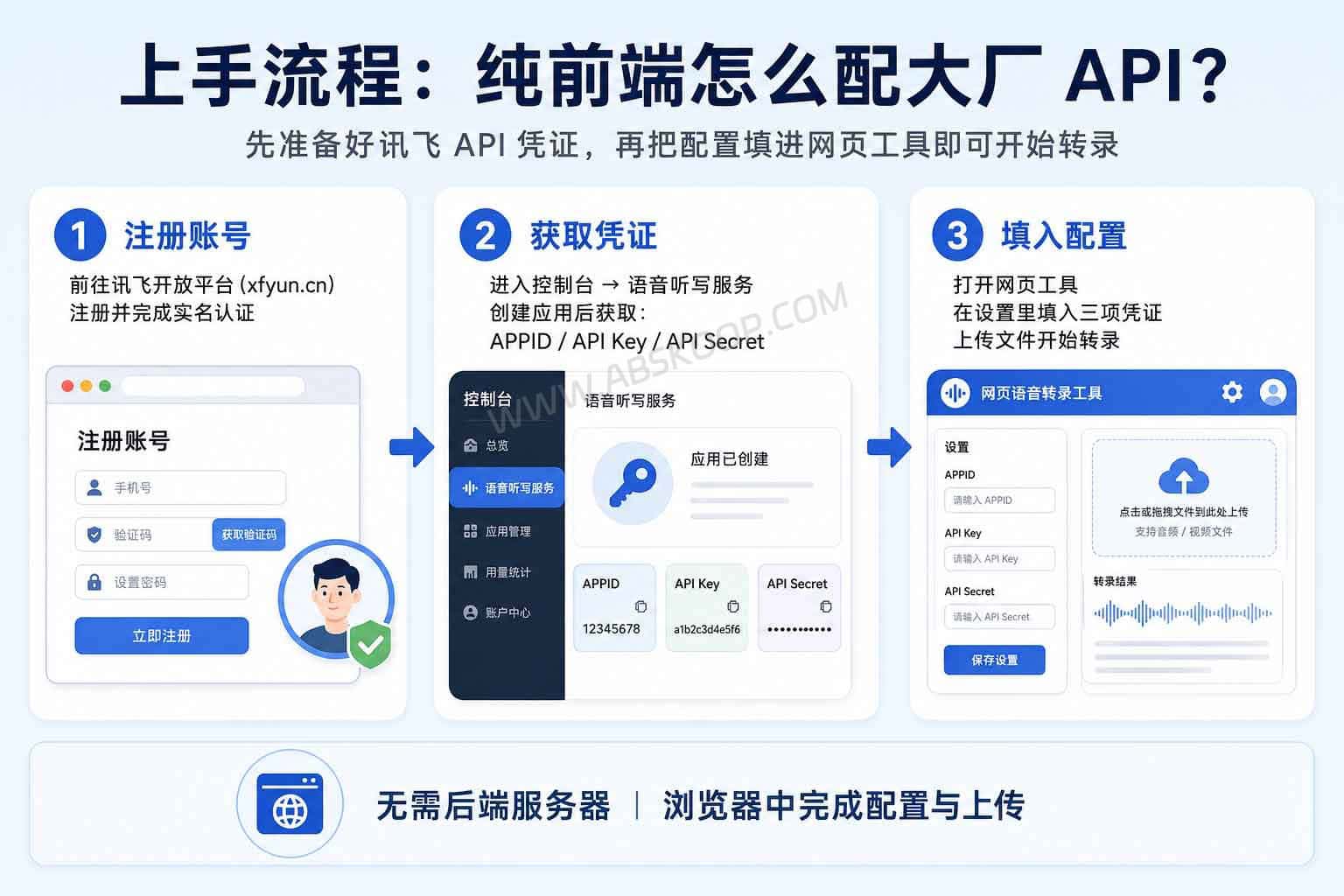 纯前端音视频转文字工具：浏览器自动分段，基于讯飞 API 识别长音频