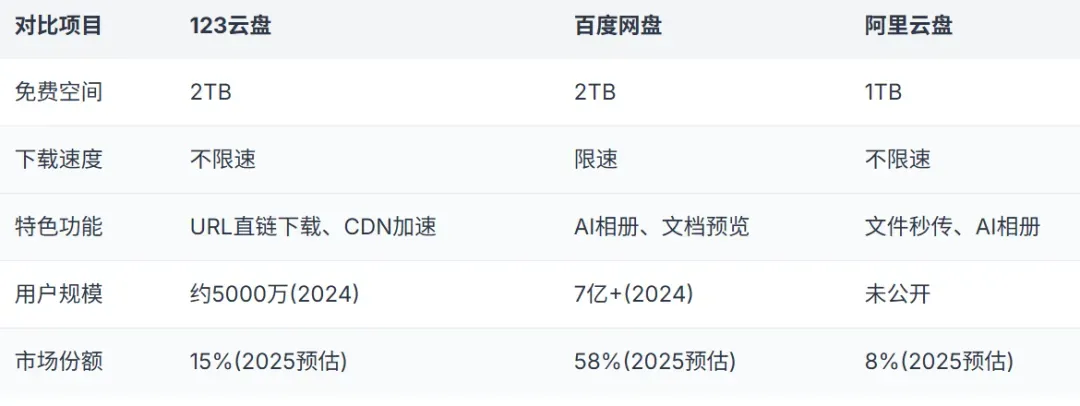 123盘再发公告,是真的是撑不住了吗?插图11 123盘再发公告,是真的是撑不住了吗?插图11