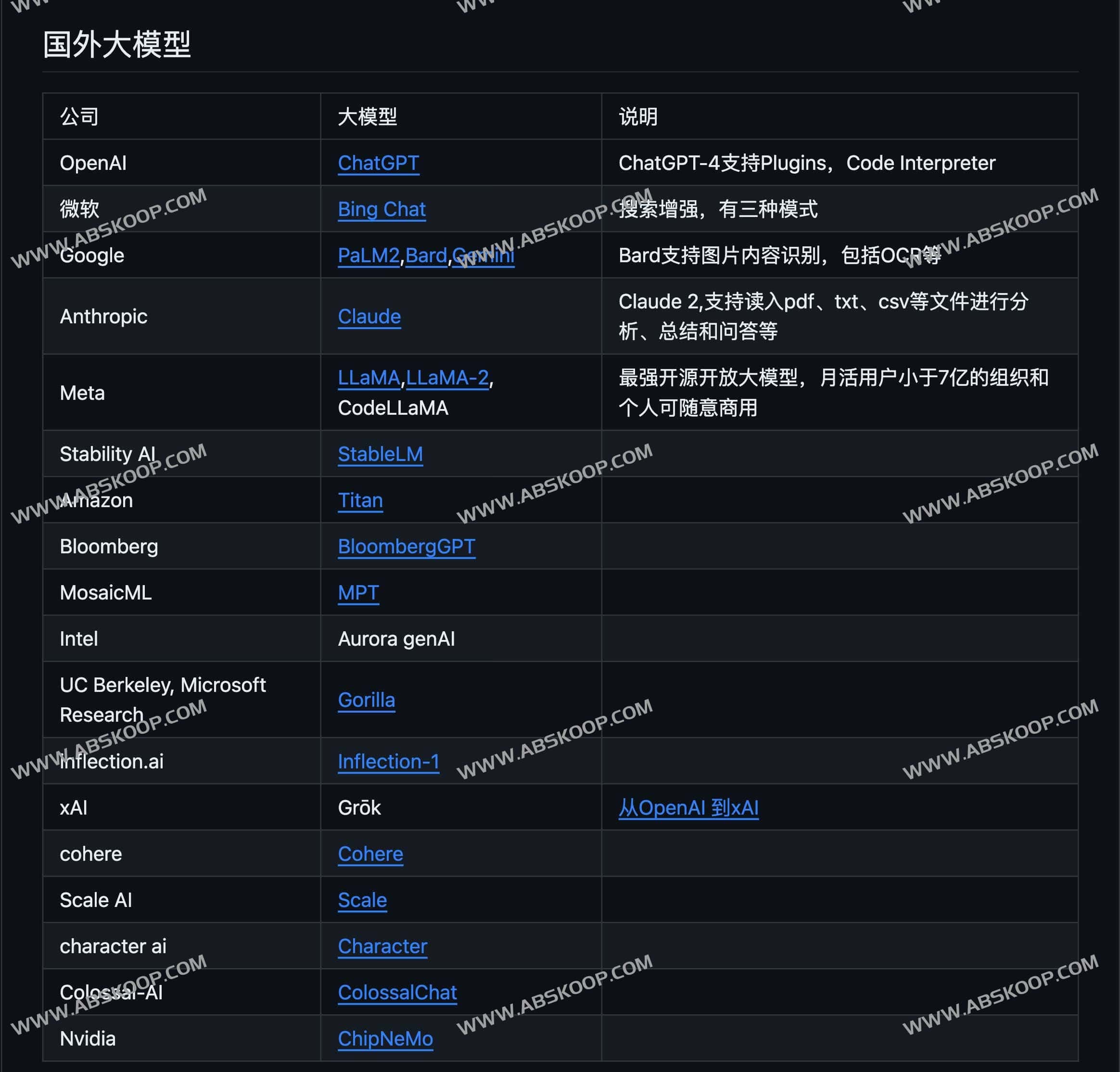 18个国外大模型和188个中国大模型列表-LLMs-In-China