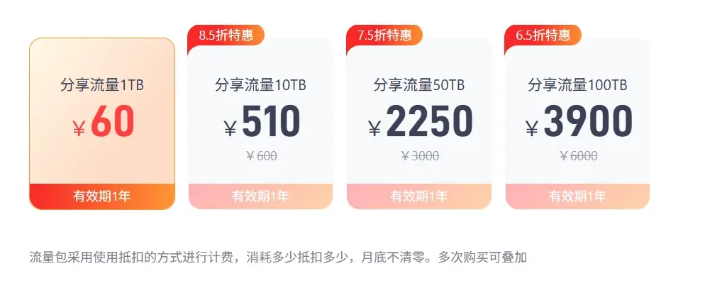 123盘再发公告,是真的是撑不住了吗?插图6 123盘再发公告,是真的是撑不住了吗?插图6