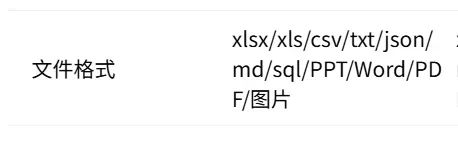 再见，Excel！再见，PPT！这次一句话搞定插图3