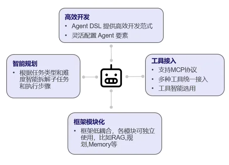 华为仓颉智能体开发框架 Cangjie Magic 开源插图