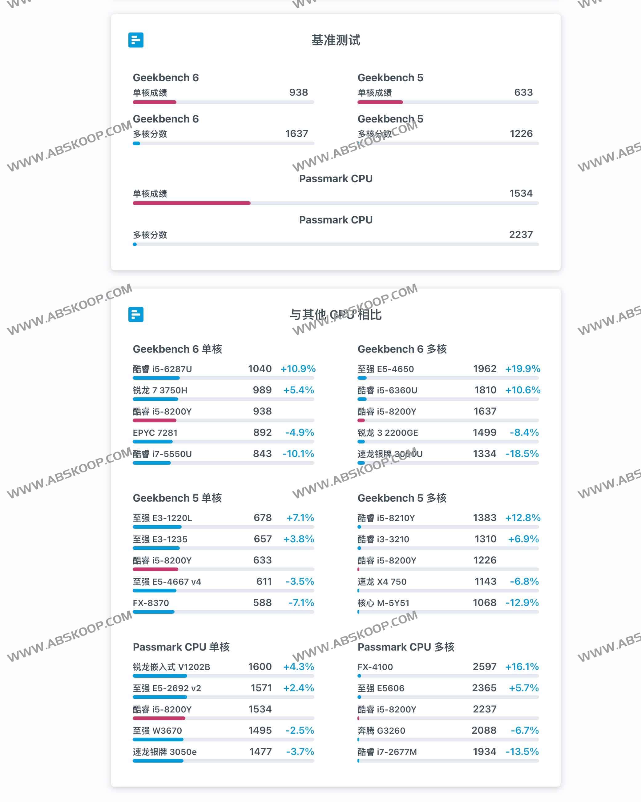 CpuTronic – CPU、GPU 与 SoC 性能对比与评分平台