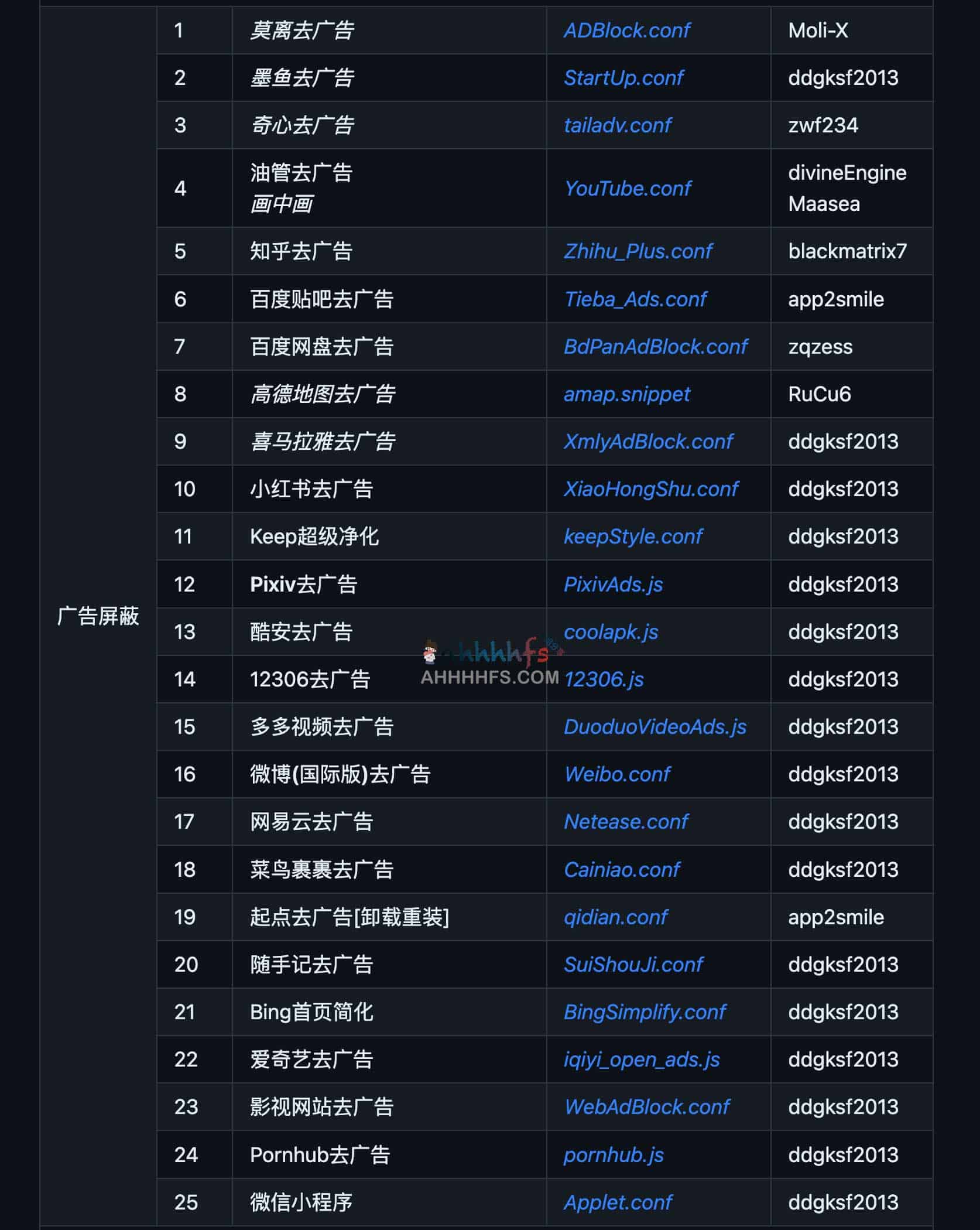 Quantumult会员解锁、去广告脚本集合-Moli X