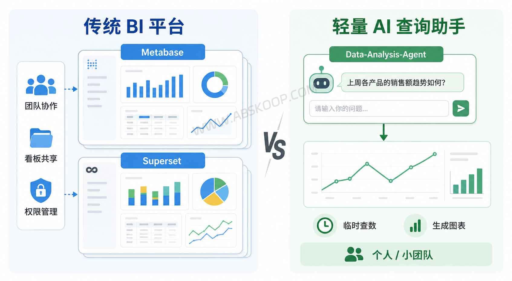 Data-Analysis-Agent：用自然语言查数据库的开源 AI 数据分析工具