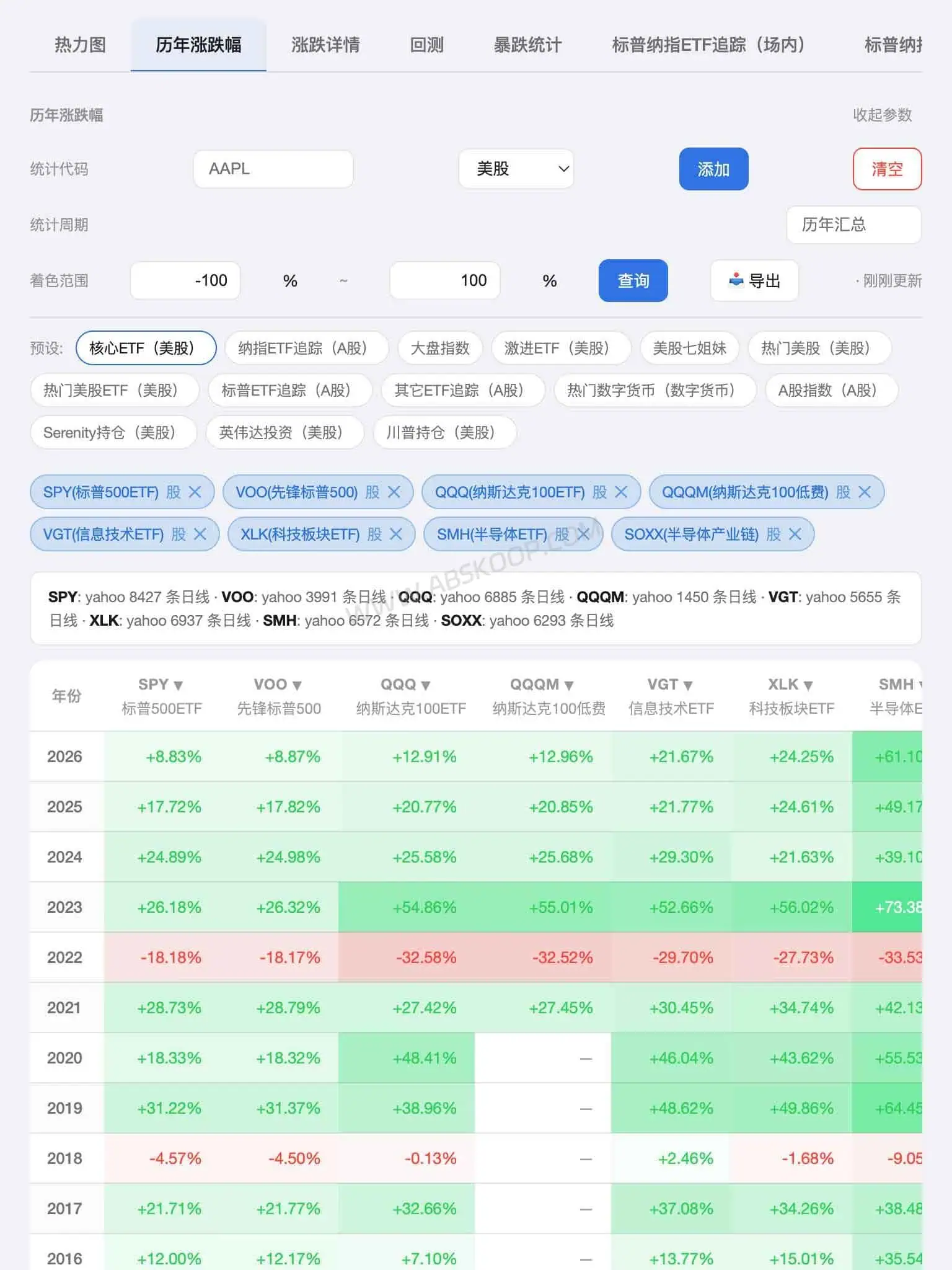 GlobalAssetHistory 与常见行情软件的功能区别