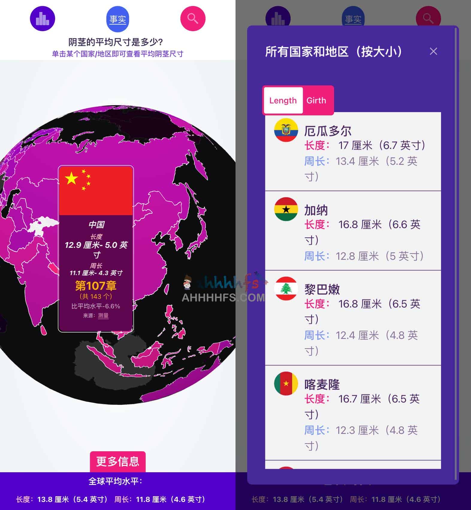 全球男同学武器平均尺寸-All Sizes Matter