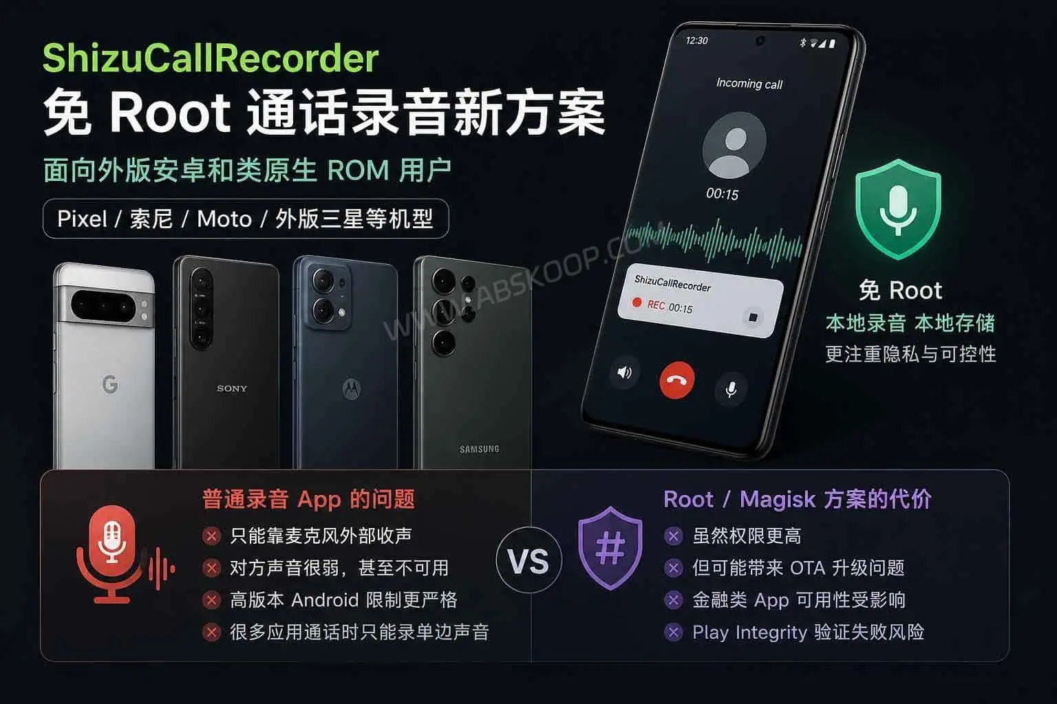 ShizuCallRecorder 基于 Shizuku 的免 Root Android 通话录音工具示意图，展示外版安卓和类原生 ROM 用户的通话录音方案