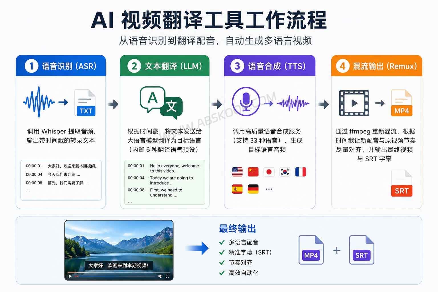 Violin：开源 AI 视频翻译工具，支持 33 种语言与本地自动化工作流