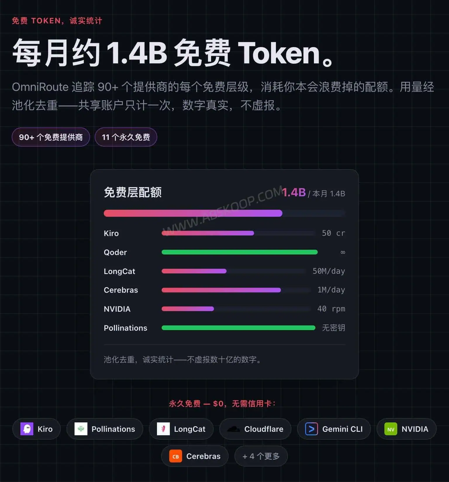 OmniRoute 支持的免费 Token 来源与免费额度