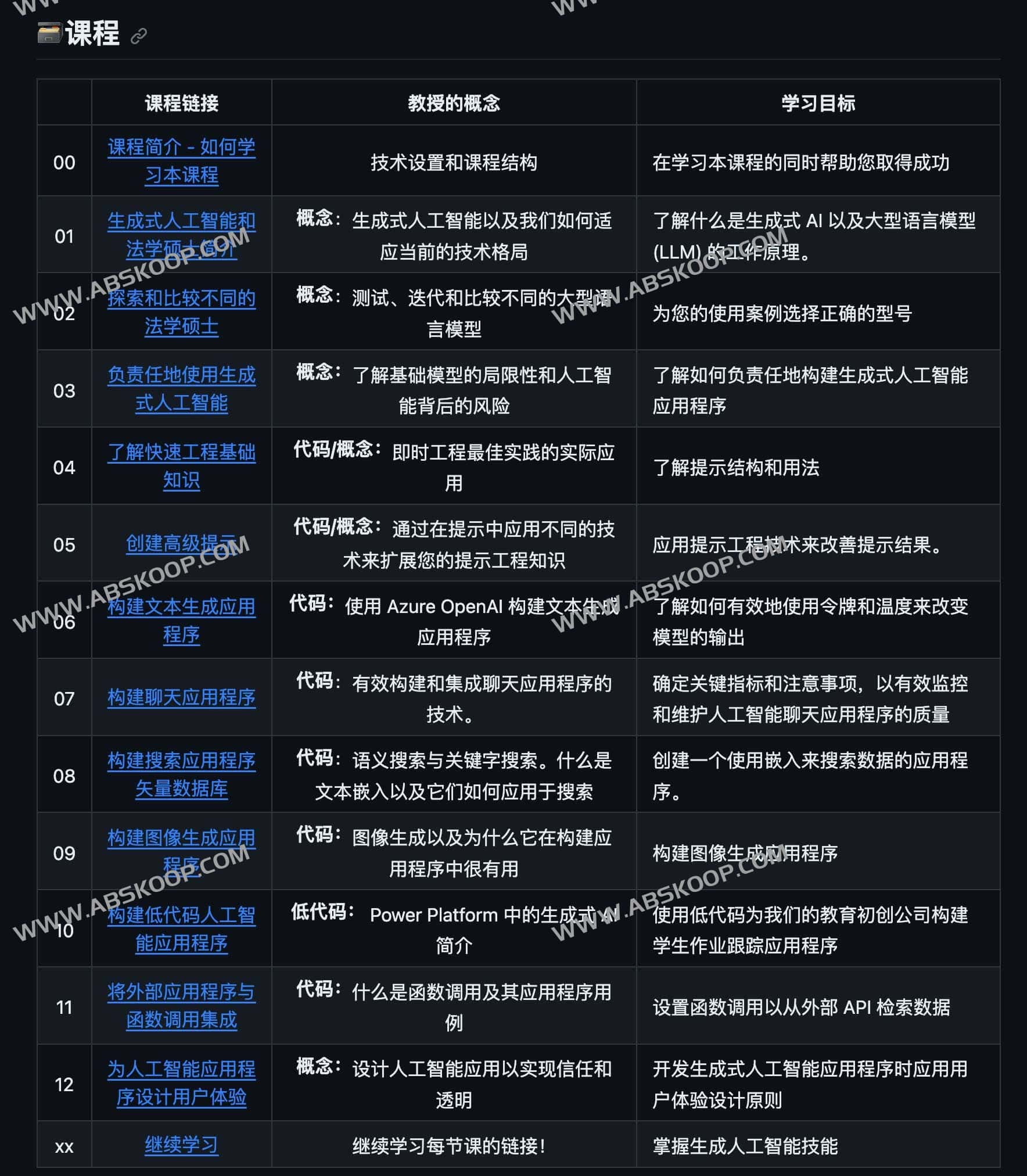 微软推出面向初学者的生成式人工智能课程-Generative AI for Beginners