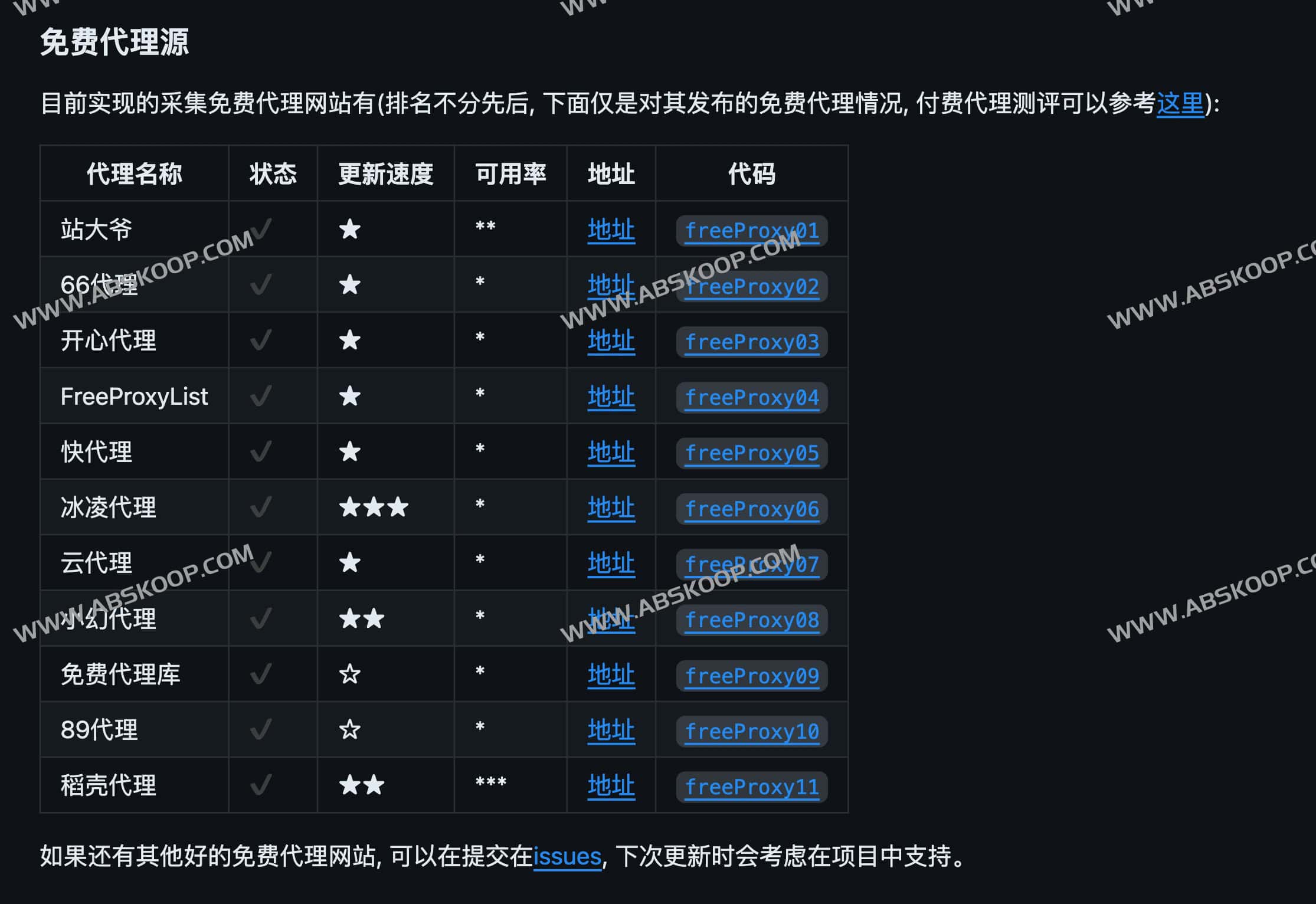 ProxyPool 爬虫代理IP池-Python ProxyPool for web spider