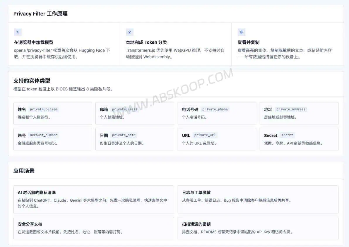 Privacy Filter:本地隐私脱敏工具,发给 AI 前先清理敏感文本 Privacy Filter 本地隐私脱敏工具原理和适用场景示意图