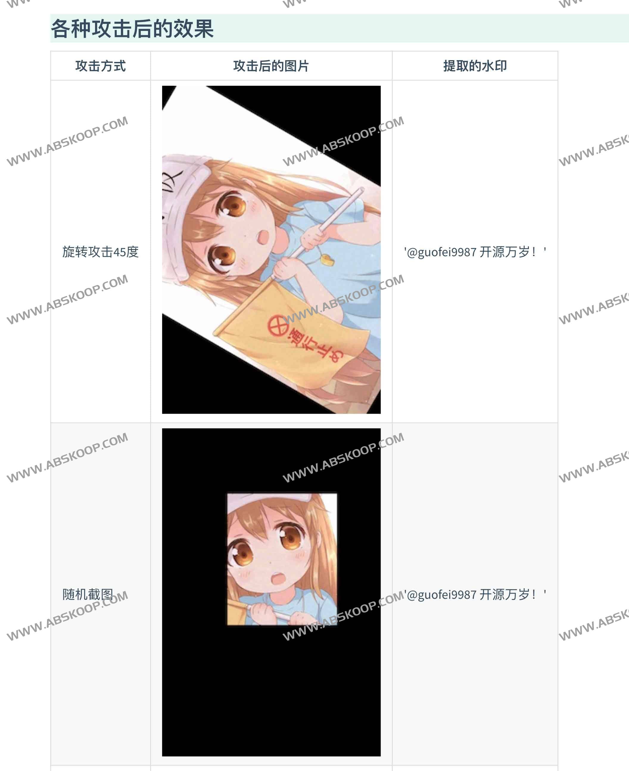 Blind Watermark：图片盲水印工具，无需原图即可提取水印
