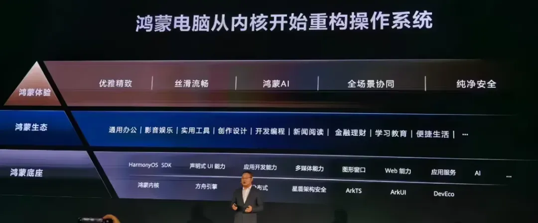 鸿蒙PC版发布,不过离"取代Windows"还差N个Linux插图1 鸿蒙PC版发布,不过离"取代Windows"还差N个Linux插图1