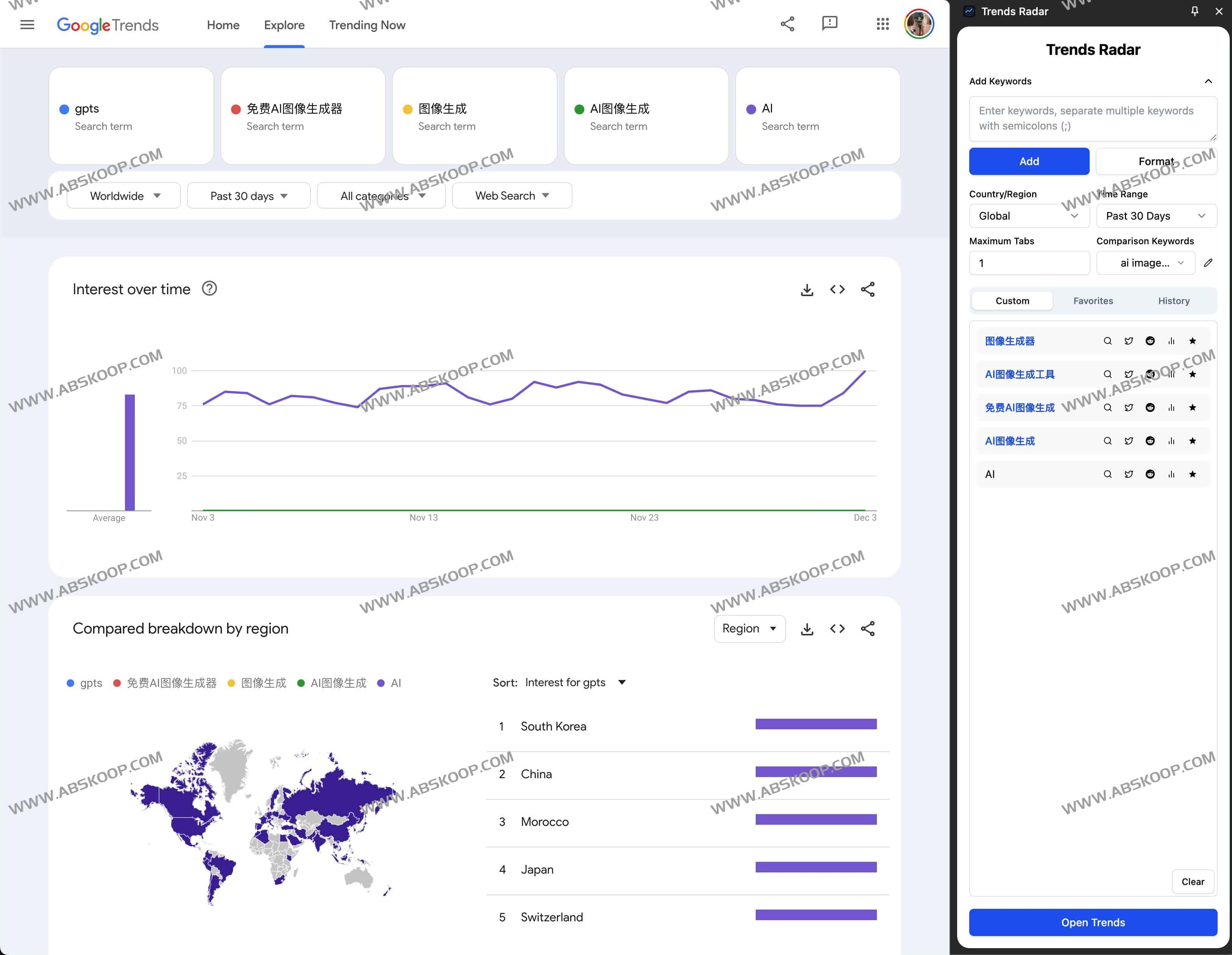 免费Google Trends 关键词分析工具-Trends Radar