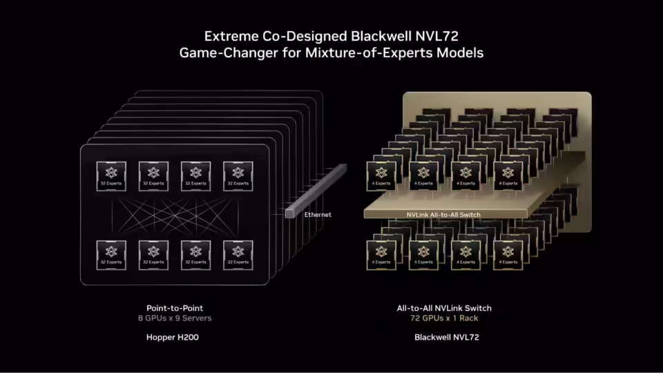 Deepseek-R1 等 AI 模型测试:英伟达 GB200 NVL72 性能较 HGX 200 提升 10 倍插图1 Deepseek-R1 等 AI 模型测试:英伟达 GB200 NVL72 性能较 HGX 200 提升 10 倍插图1