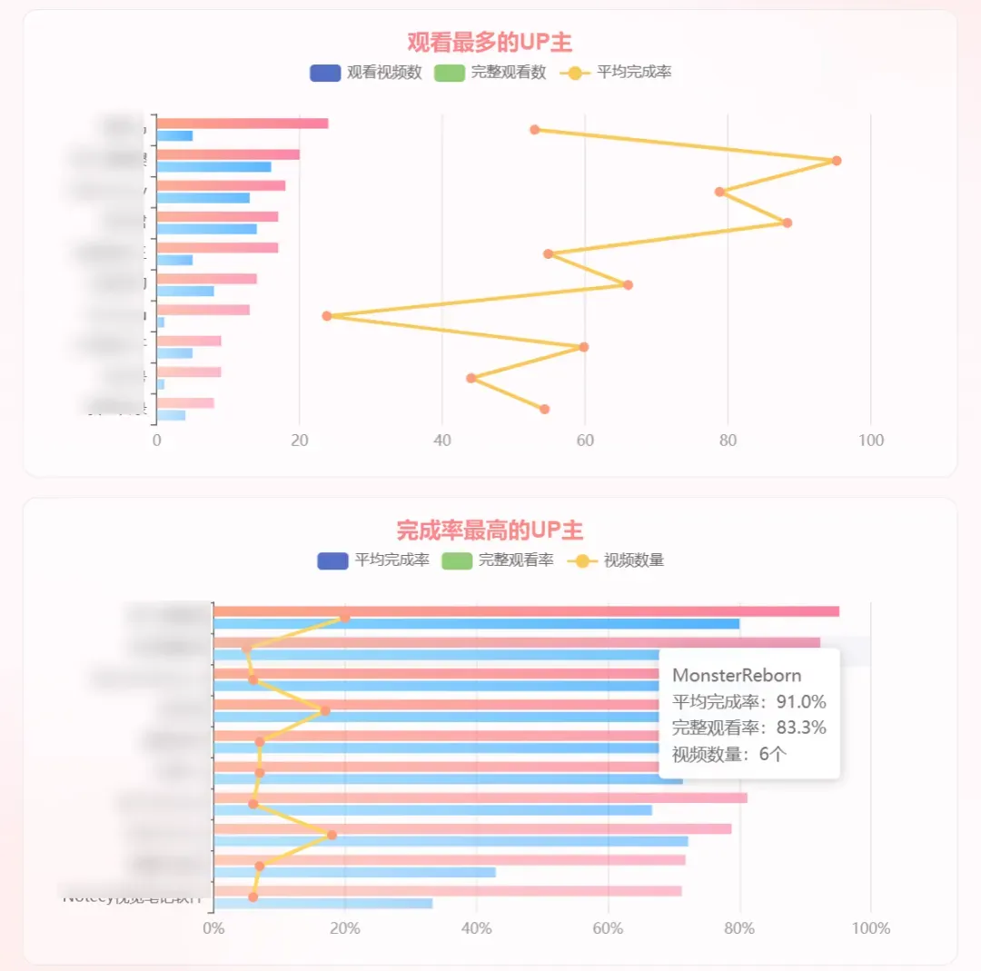 喜欢看美女视频的你,用它分析一下XP系统吧插图13 喜欢看美女视频的你,用它分析一下XP系统吧插图13