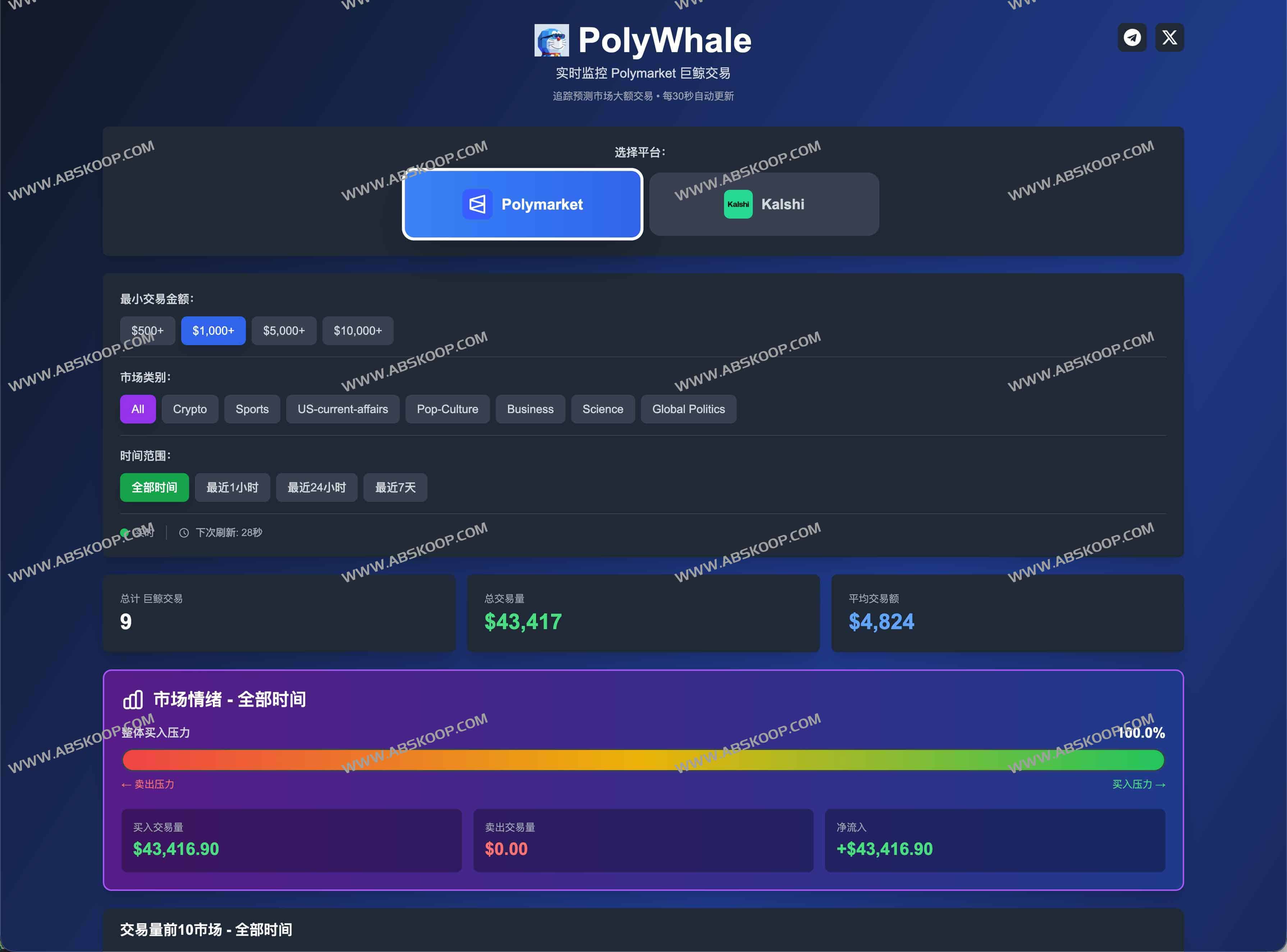 Opinion Whale Tracker：开源预测市场巨鲸监控与订单簿可视化工具