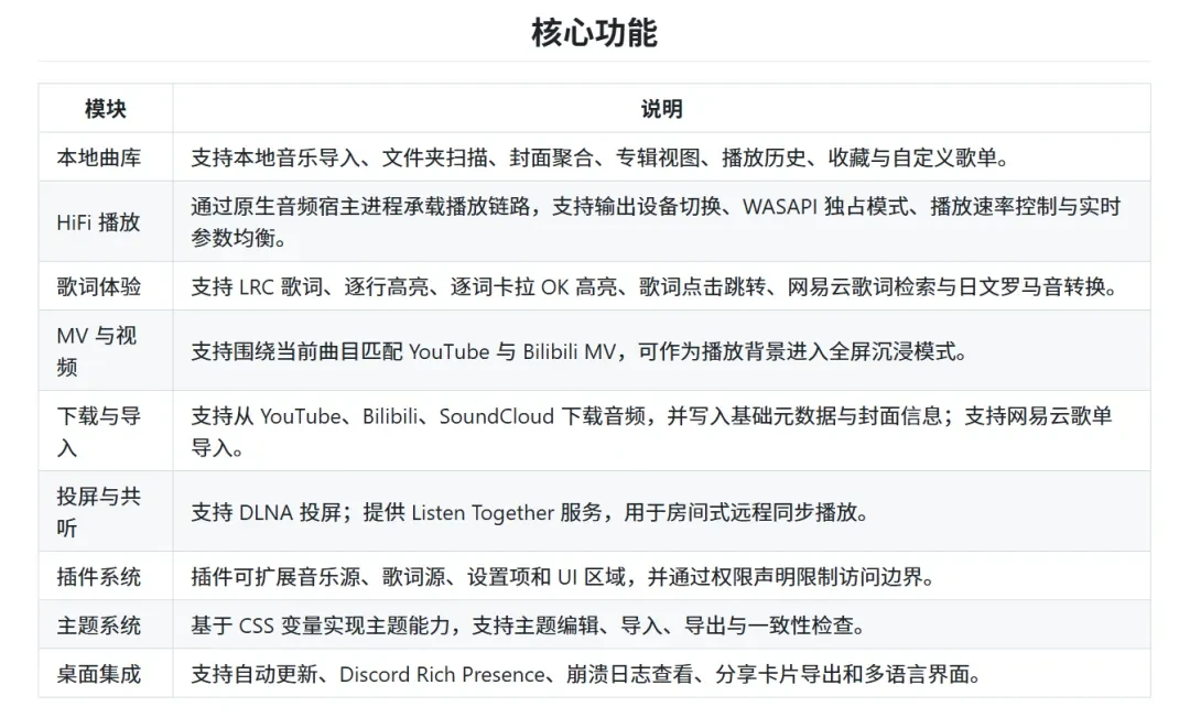 本地音乐播放器，ECHO软件体验插图1
