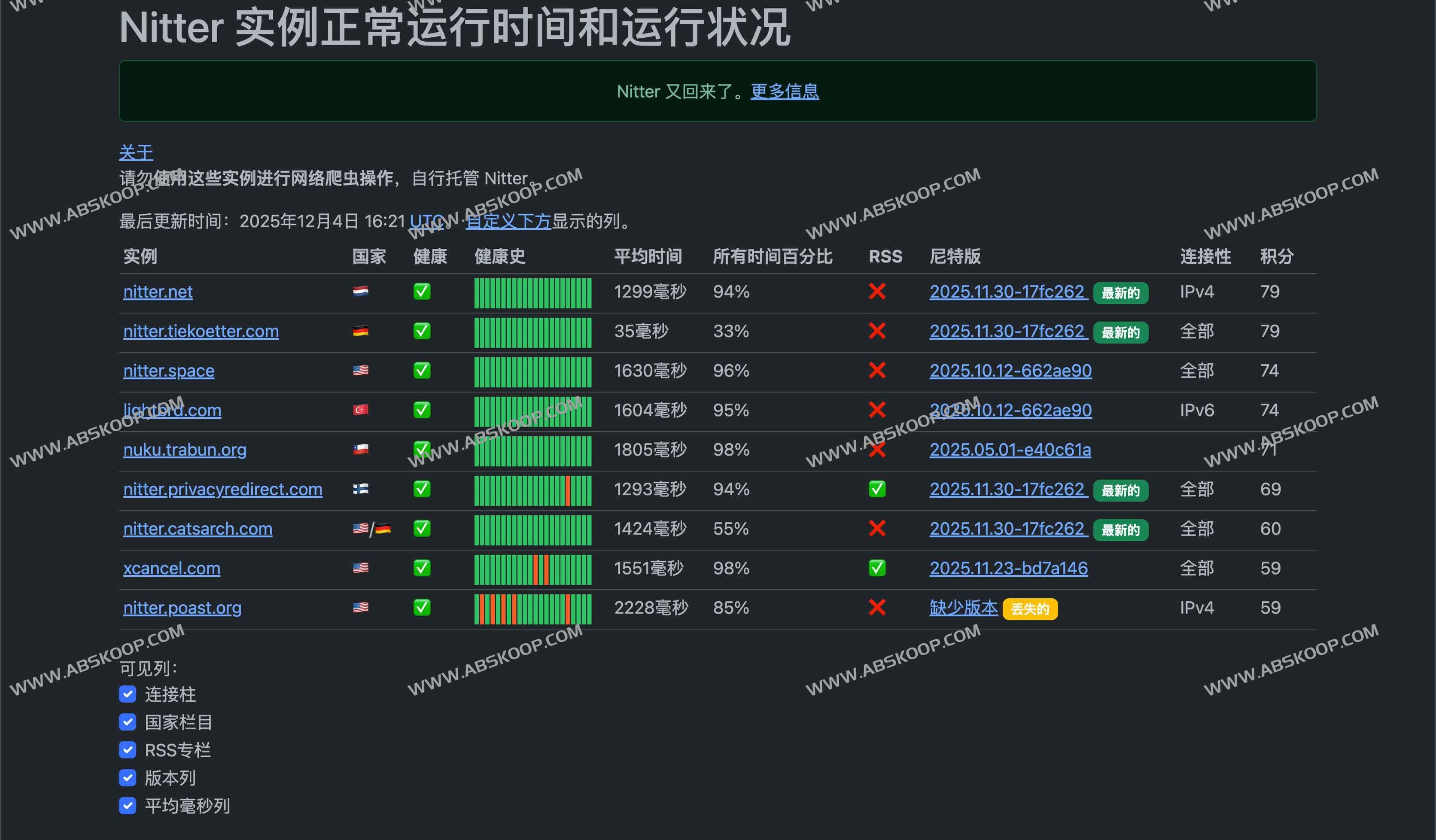 Nitter：一个注重隐私与性能的Twitter无广告、无追踪前端开源替代方案，Twitter开源镜像