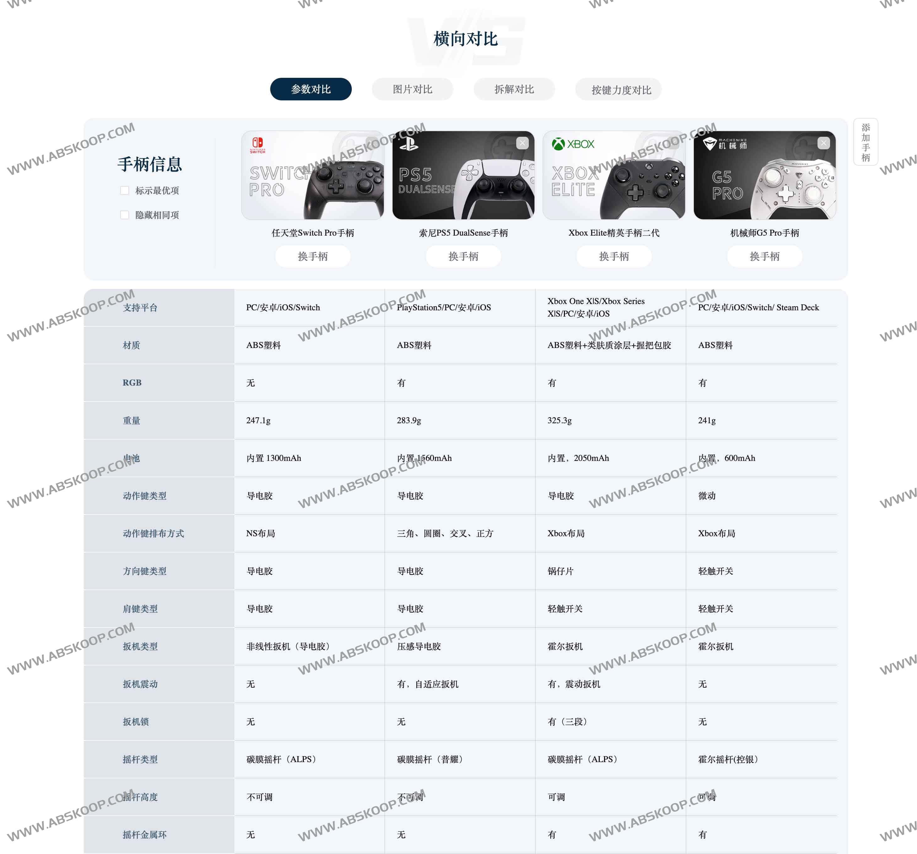 Go柄网：专业游戏手柄测评与选购指南