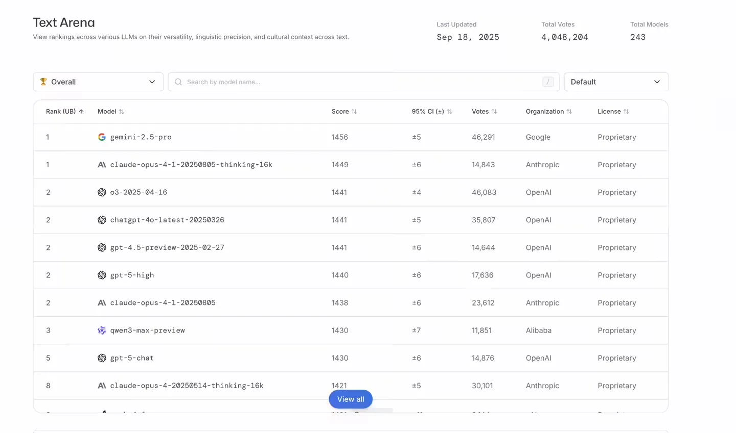 参数超万亿：阿里发布通义千问最强 AI 大模型 Qwen3-Max 正式版，性能全面领先插图1