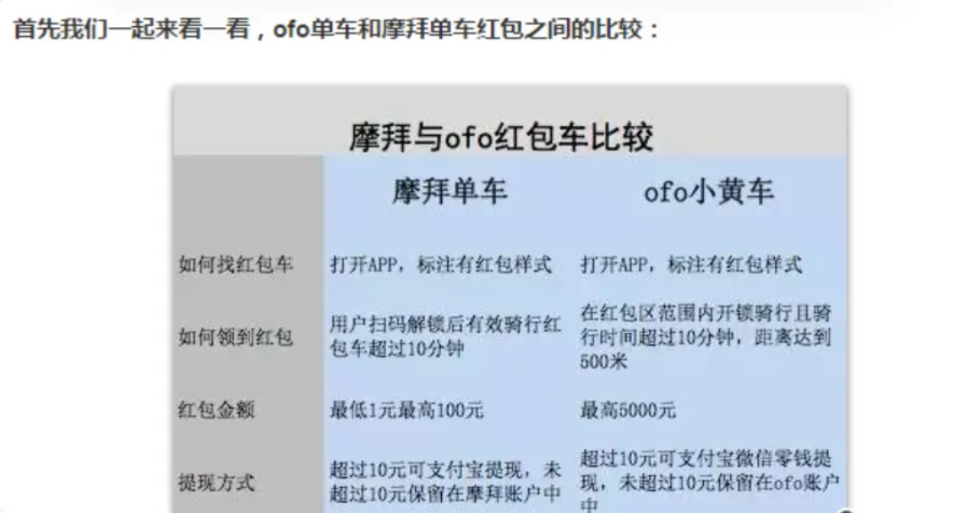 ofo和摩拜的那场500亿败局,至今我的押金没退插图9 ofo和摩拜的那场500亿败局,至今我的押金没退插图9