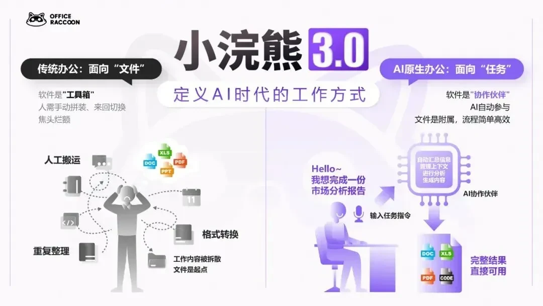 全面进化！这只熊升级后太强了！插图1