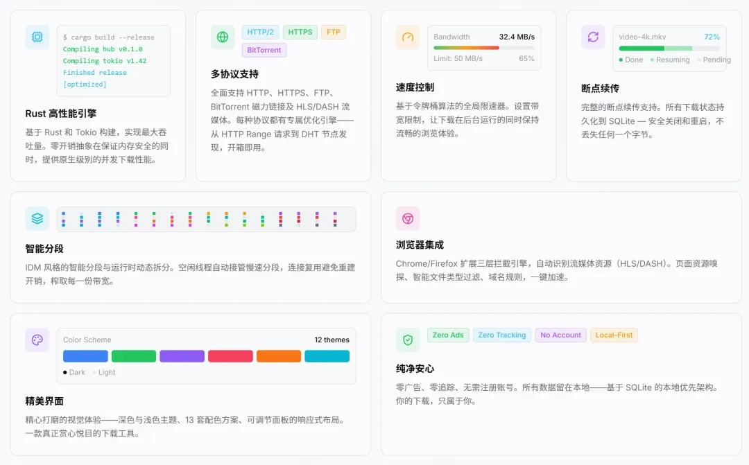 新下载工具，FluxDown软件体验插图2