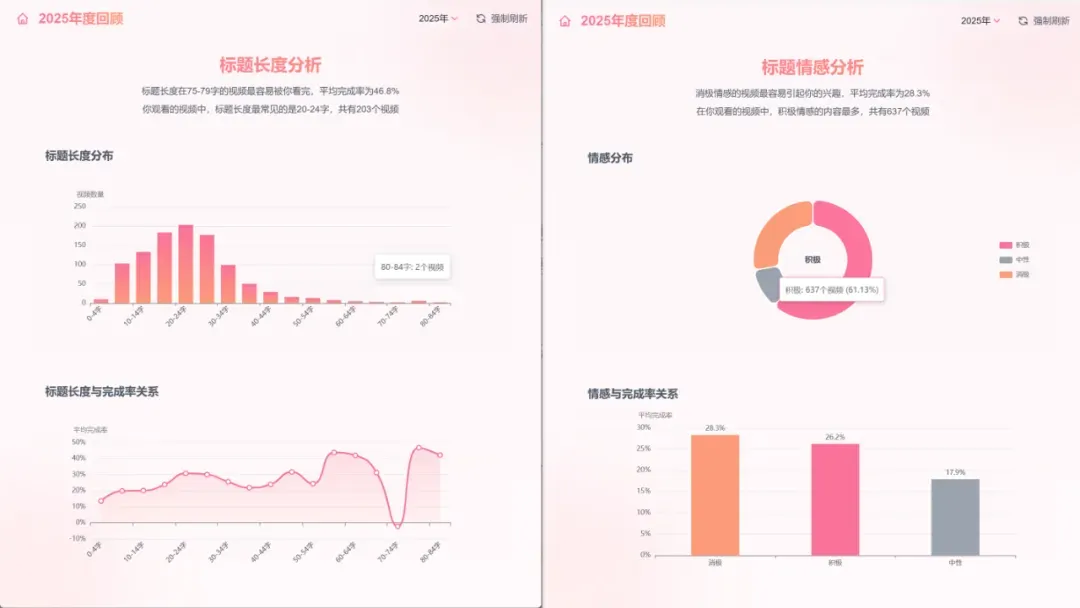 喜欢看美女视频的你,用它分析一下XP系统吧插图14 喜欢看美女视频的你,用它分析一下XP系统吧插图14