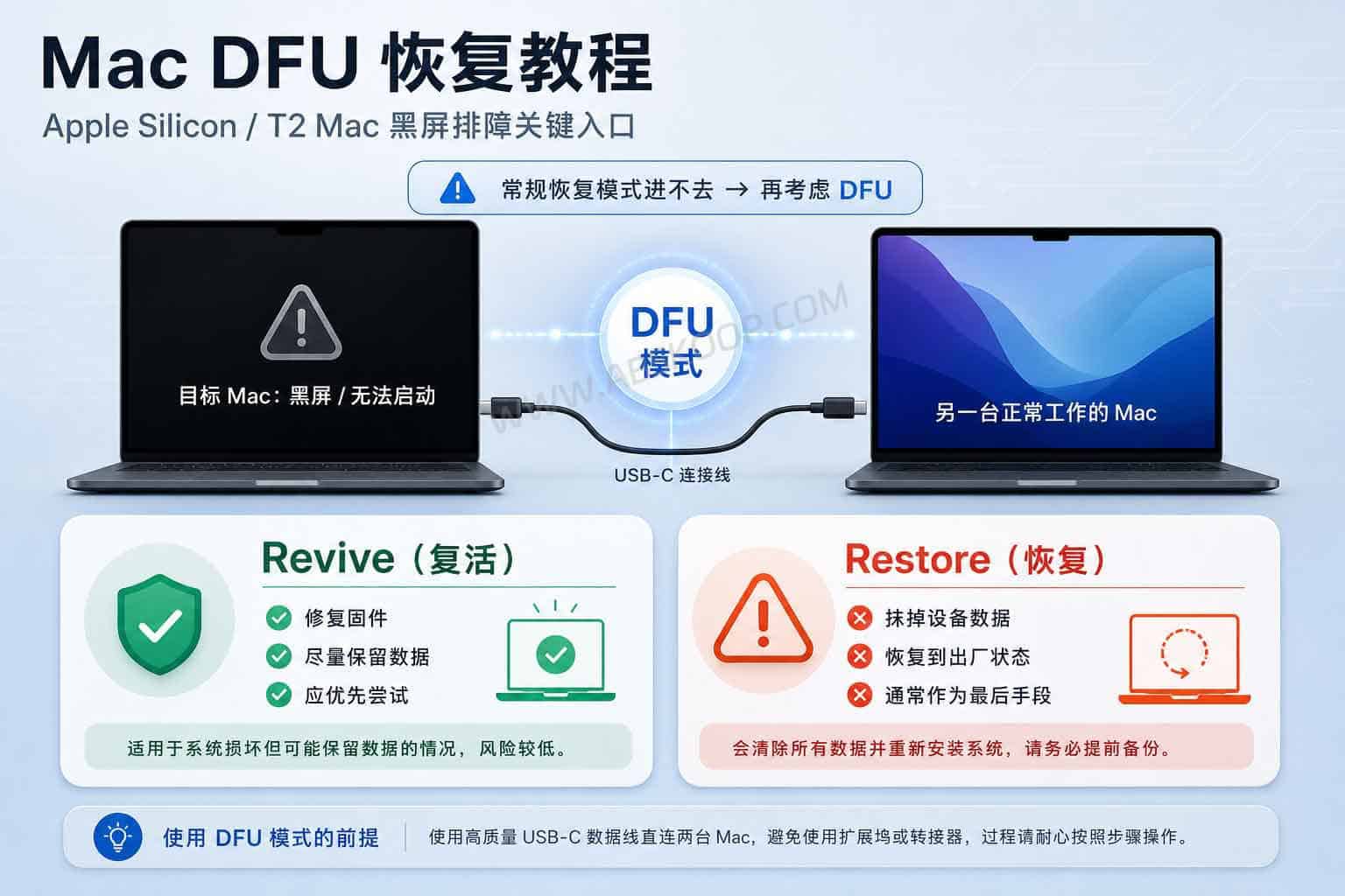 Mac DFU 恢复教程：Revive 与 Restore 区别，以及开源辅助工具 DFU-Tools