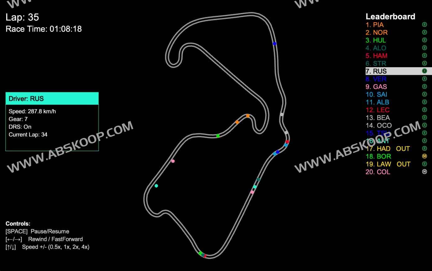 F1 Race Replay：F1赛事数据可视化重放工具，沉浸式体验每一次超车瞬间