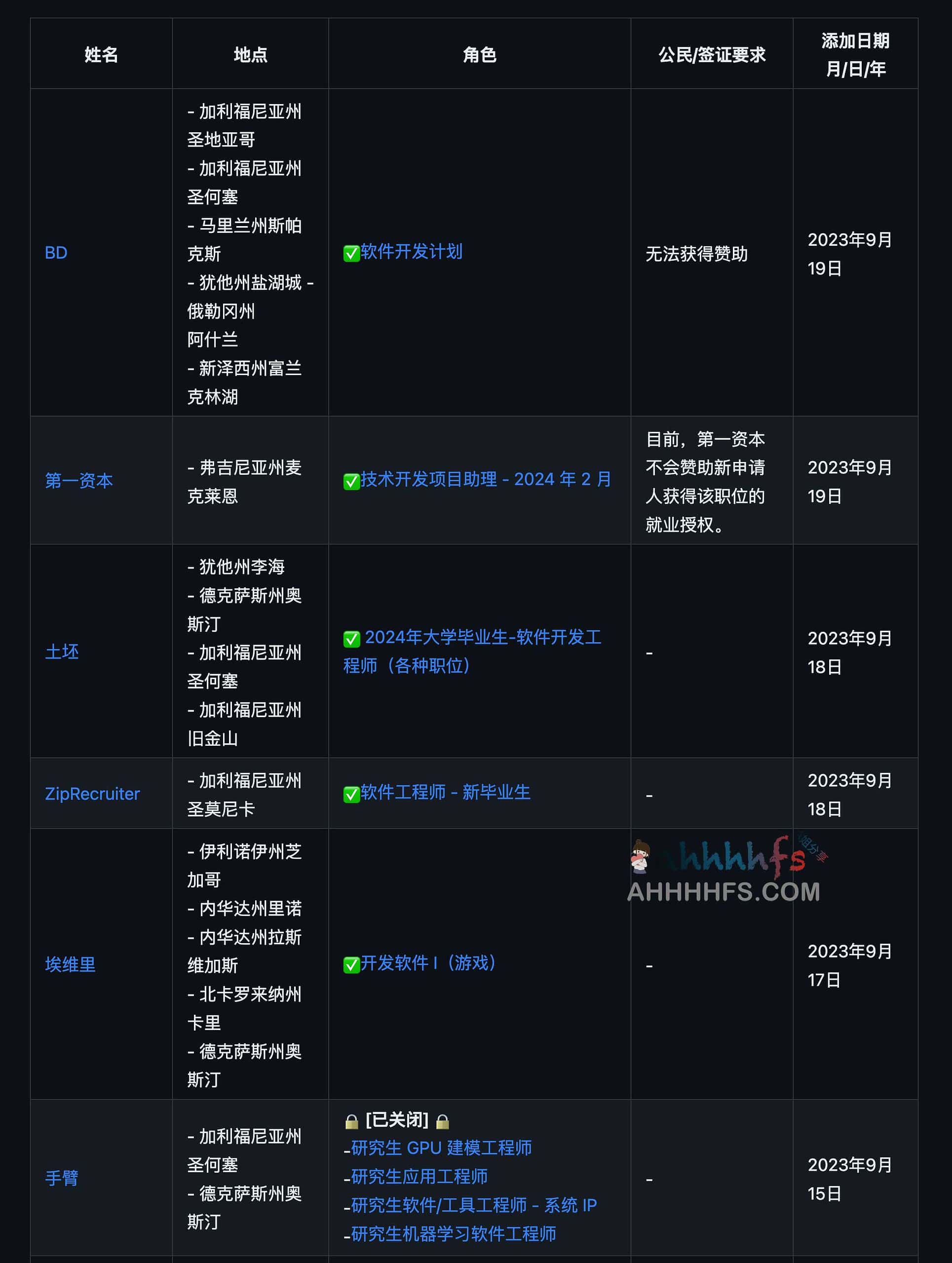 2024 年新毕业生全职职位-New Grad 2024