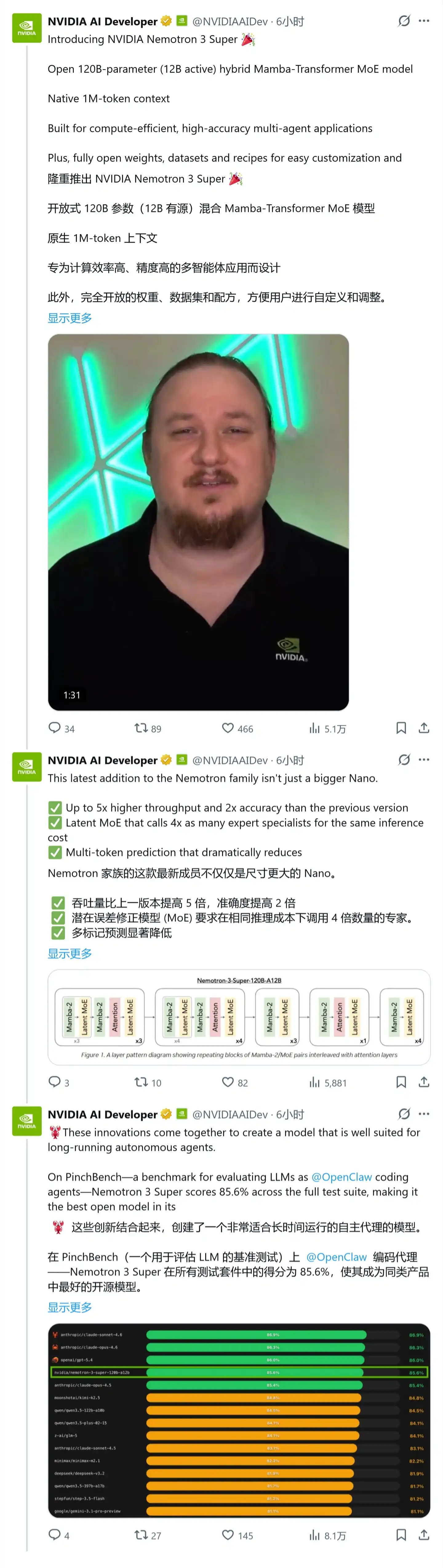 英伟达最强开源权重 AI 模型:Nemotron 3 Super 登场,120B 参数、吞吐量飙升 5 倍插图1 英伟达最强开源权重 AI 模型:Nemotron 3 Super 登场,120B 参数、吞吐量飙升 5 倍插图1