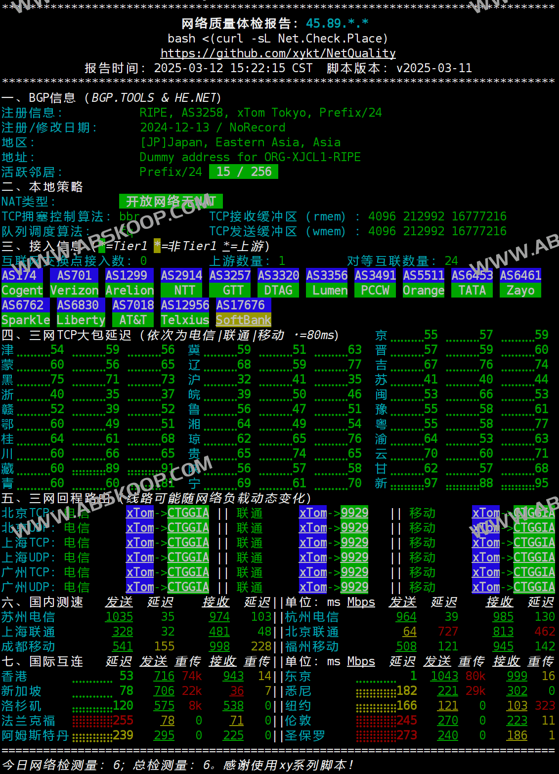IPv4