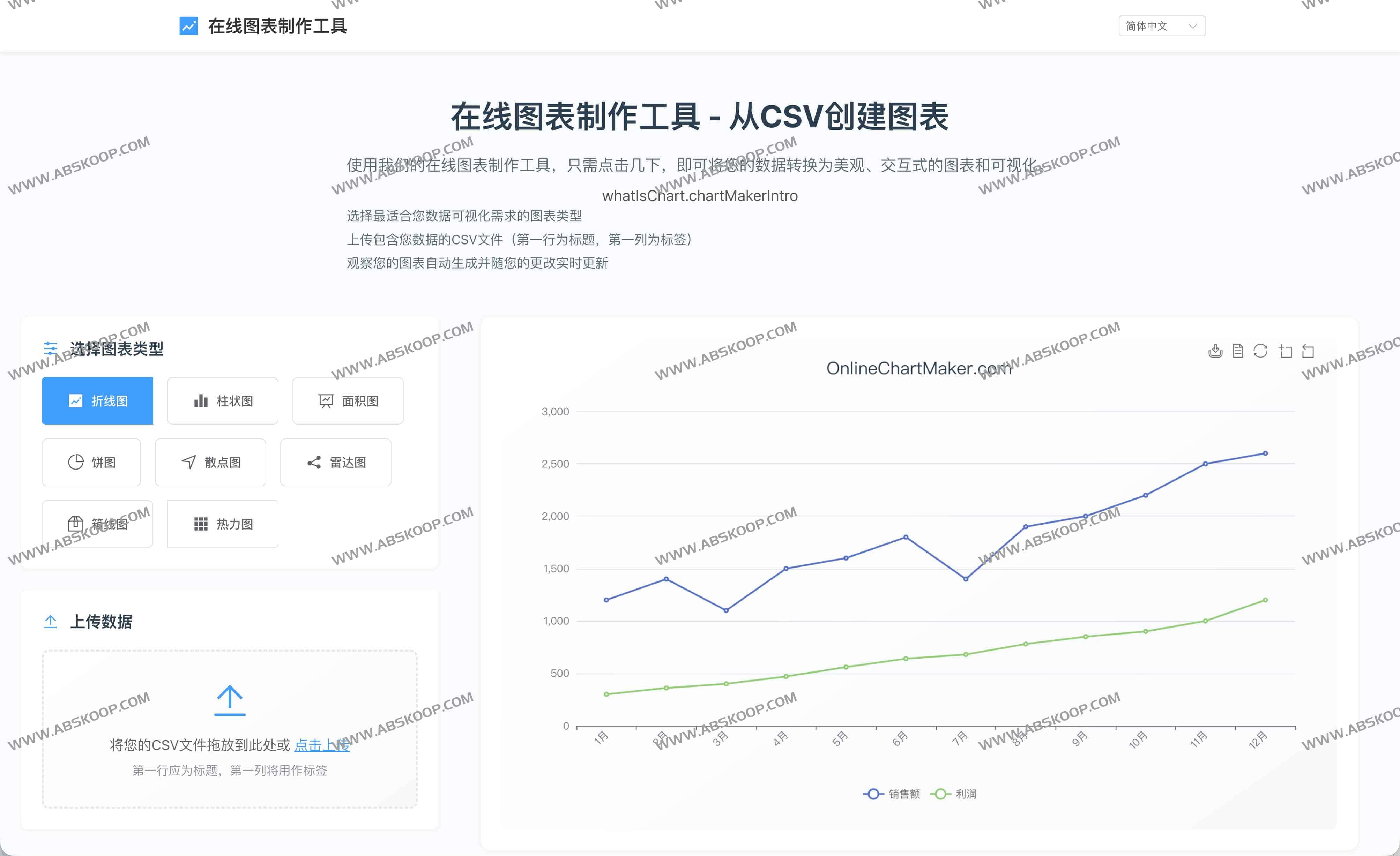 Online Chart Maker：免费在线图表制作器，CSV一键生成折线/柱状/饼图