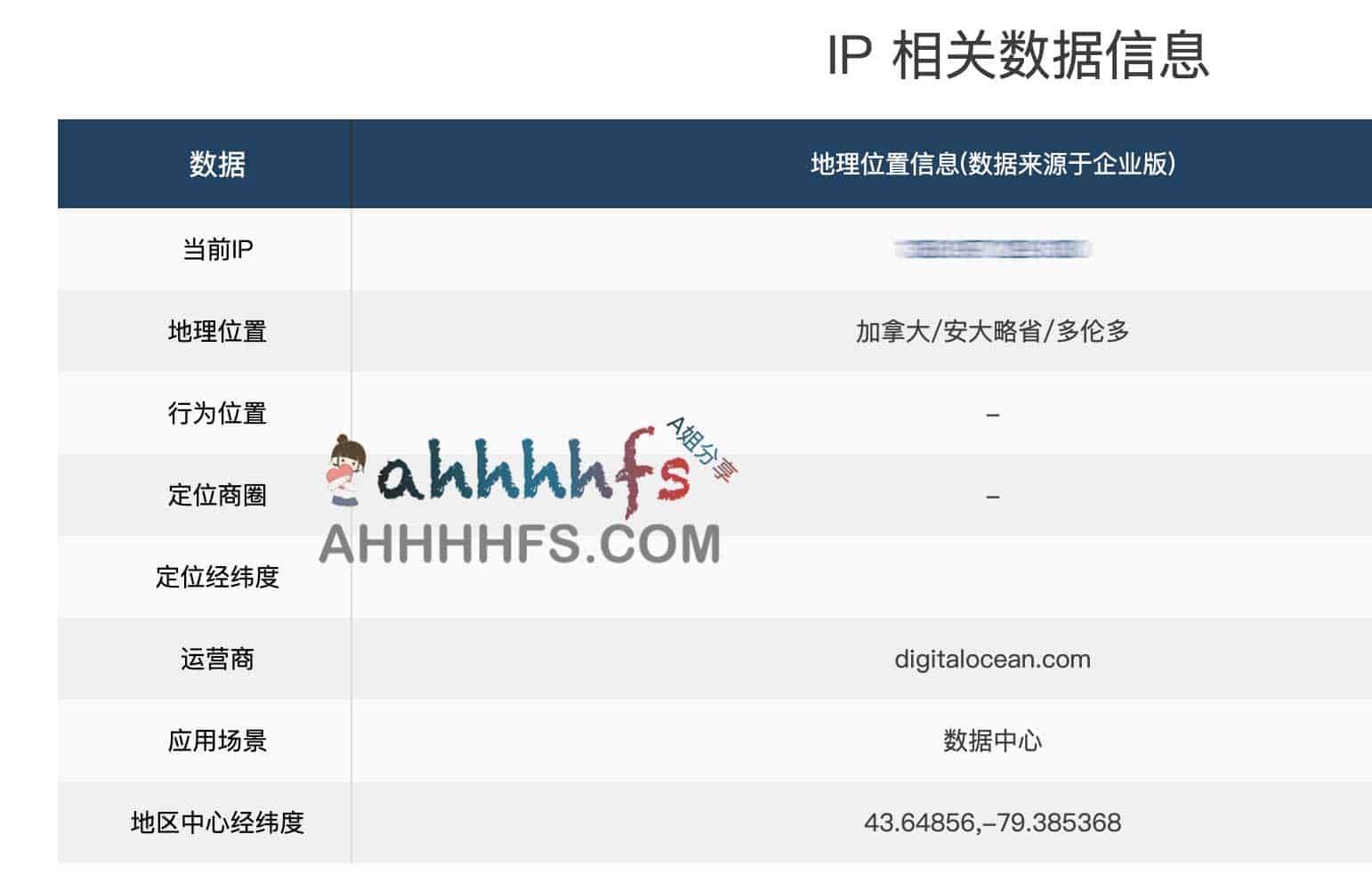 DigitalOcean服务器机房ip被扫描 海外上网服务遭泄露 节点被白嫖了 2 DigitalOcean服务器机房ip被扫描 海外上网服务遭泄露 节点被白嫖了