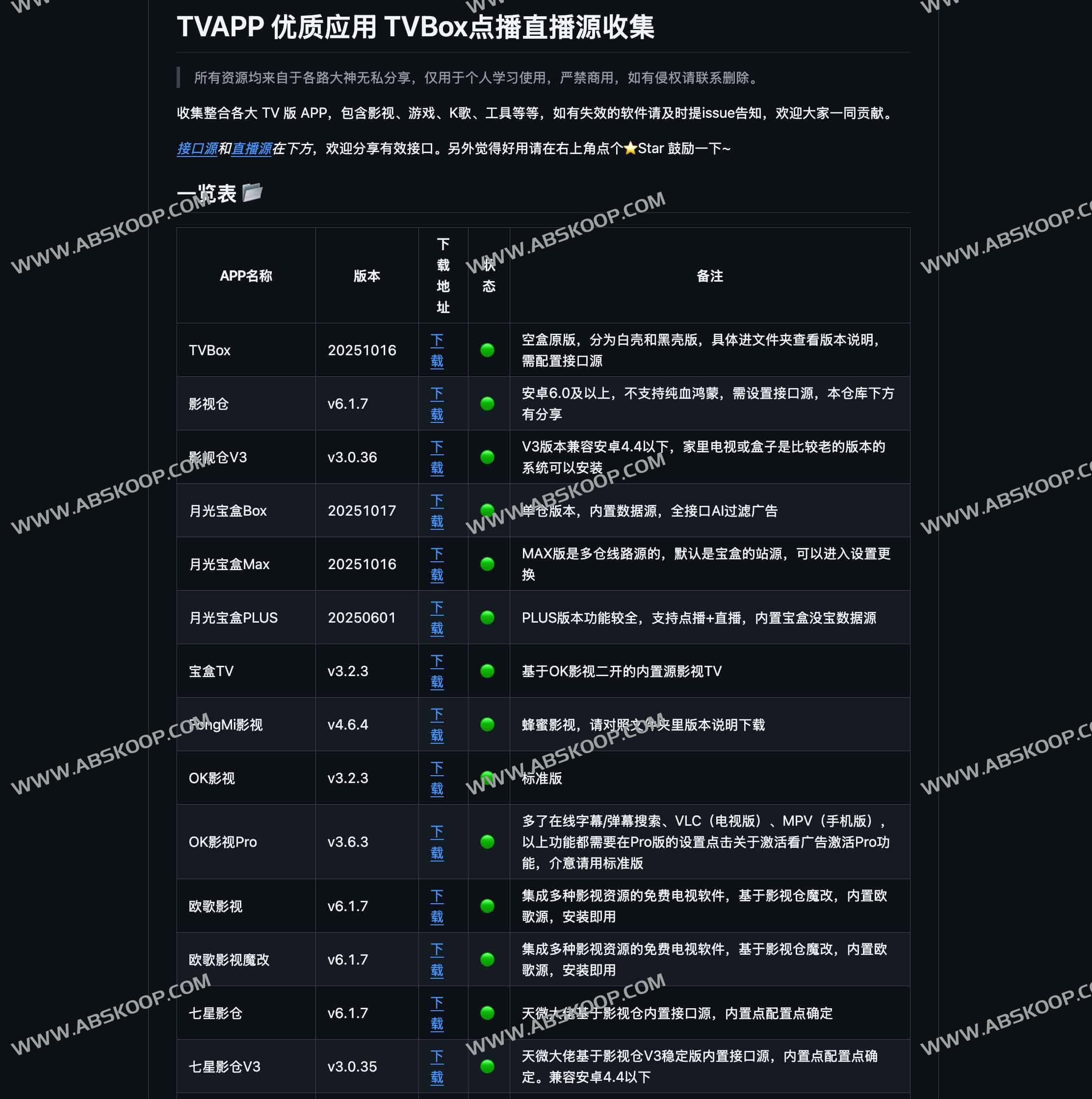 TVAPP：全网最全 Android TV 盒子应用与直播源资源库，轻松打造家庭影音娱乐中心