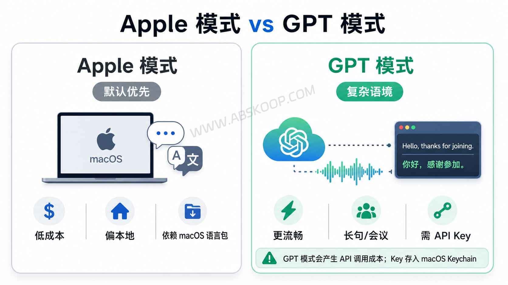 AirTranslate：Mac系统音频翻译工具，外语视频与会议实时生成悬浮字幕