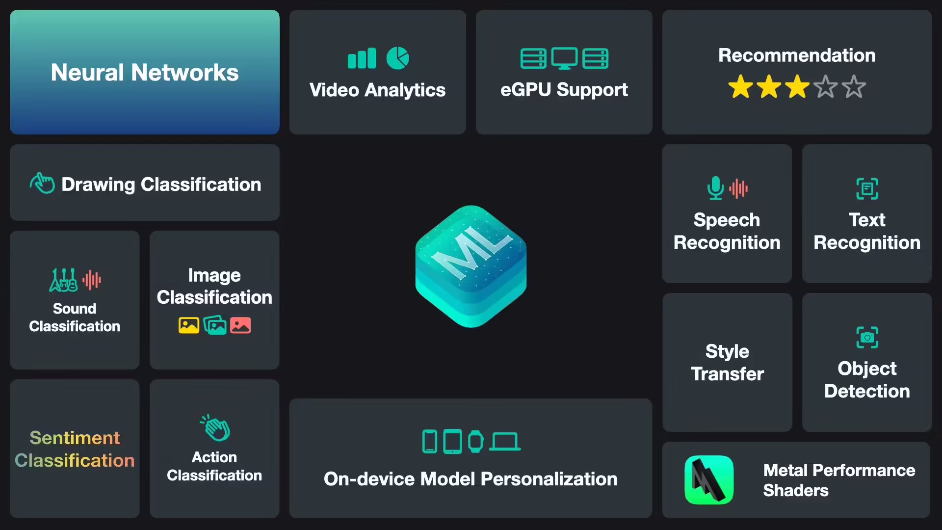Core AI 框架取代 Core ML？曝苹果 WWDC 26 开发者大会将公布多项 AI 功能插图