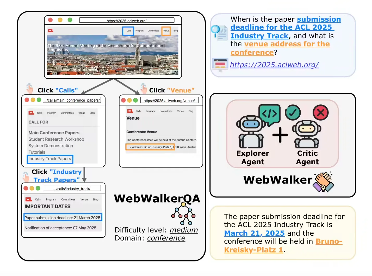 阿里巴巴开源自主搜索 AI 智能体 WebAgent插图