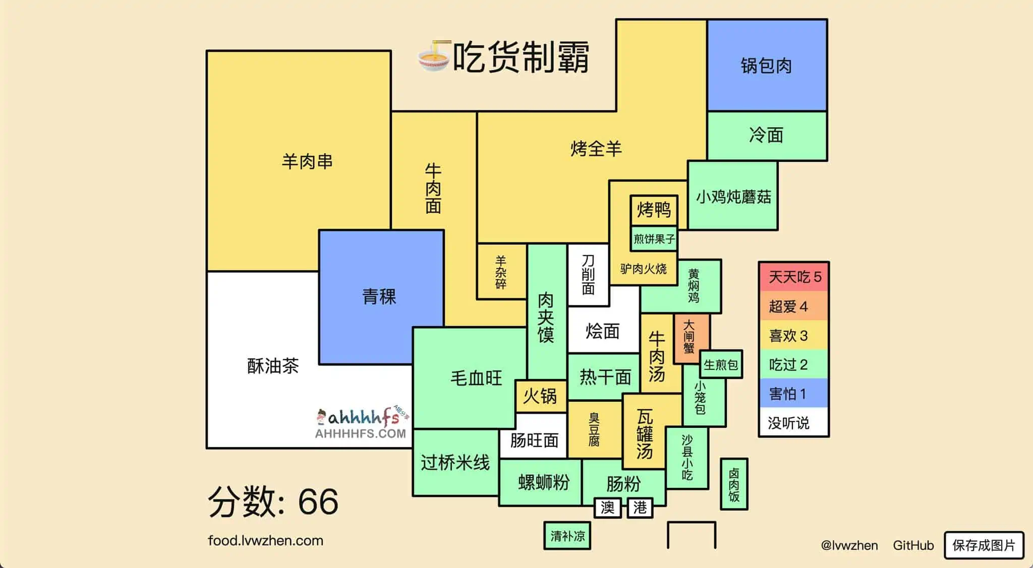 吃货制霸生成器 生成中国美食地图