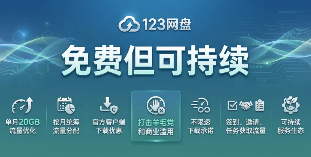 123盘再发公告,是真的是撑不住了吗?插图14 123盘再发公告,是真的是撑不住了吗?插图14